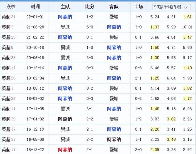 保險